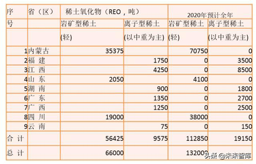 稀土行業(yè)深度報告：2020七問(wèn)稀土，戰略資源迎三重催化